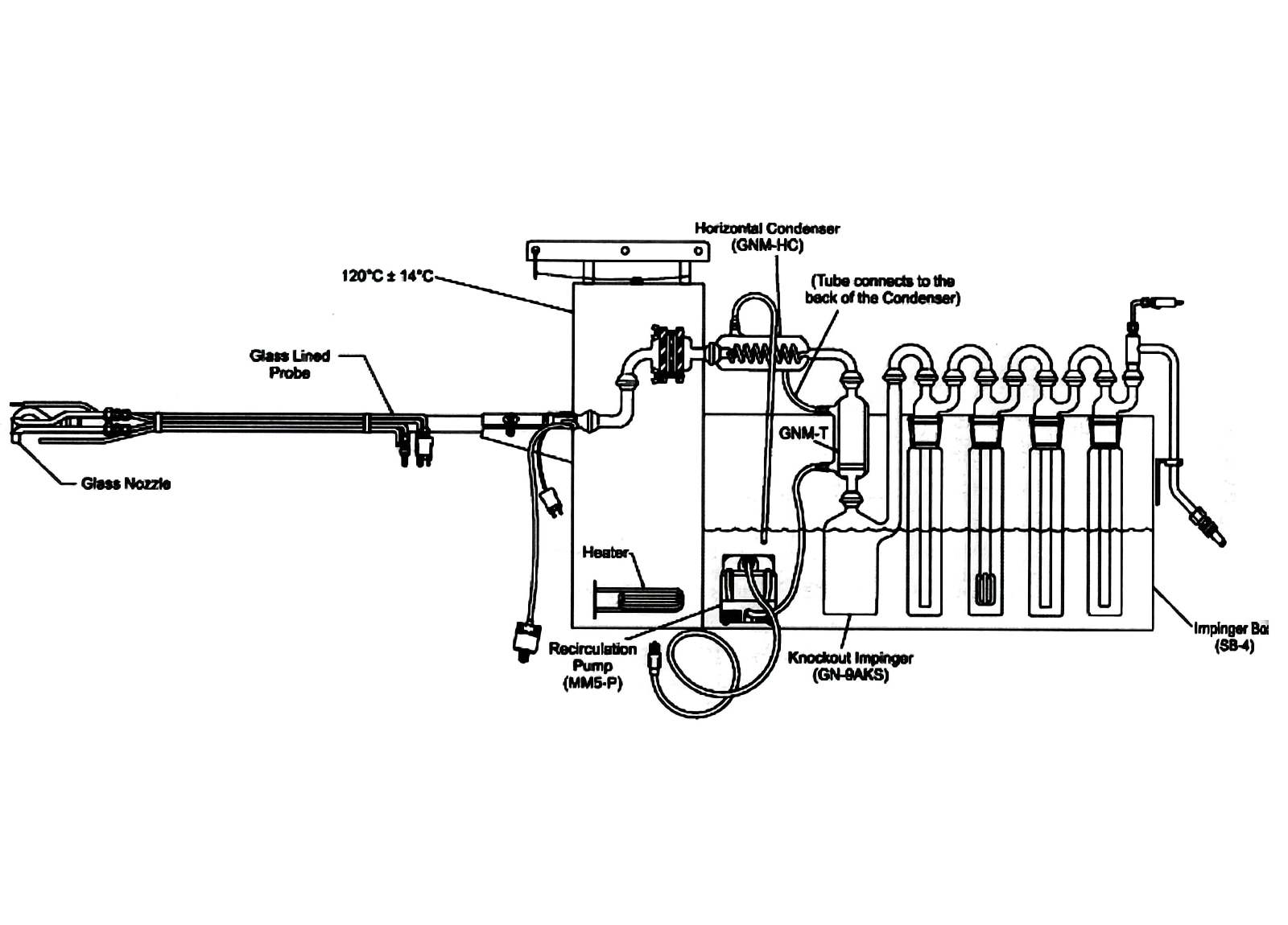 Apex-方法23（城市垃圾焚燒爐中二英和呋喃測(cè)定）采樣器